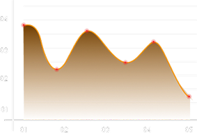 Case 1 Graph